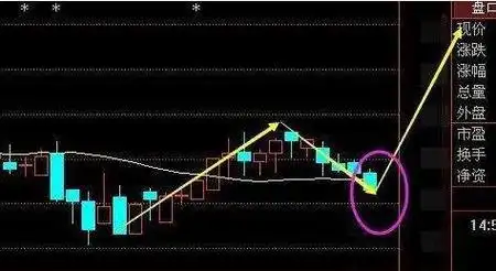 炒股配资最新动态：揭秘行业趋势与风险规避策略